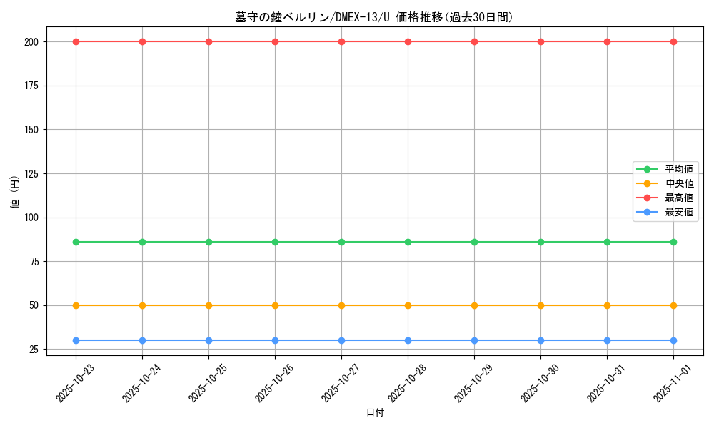 card_67242_series_65425_rarity_101855_graph