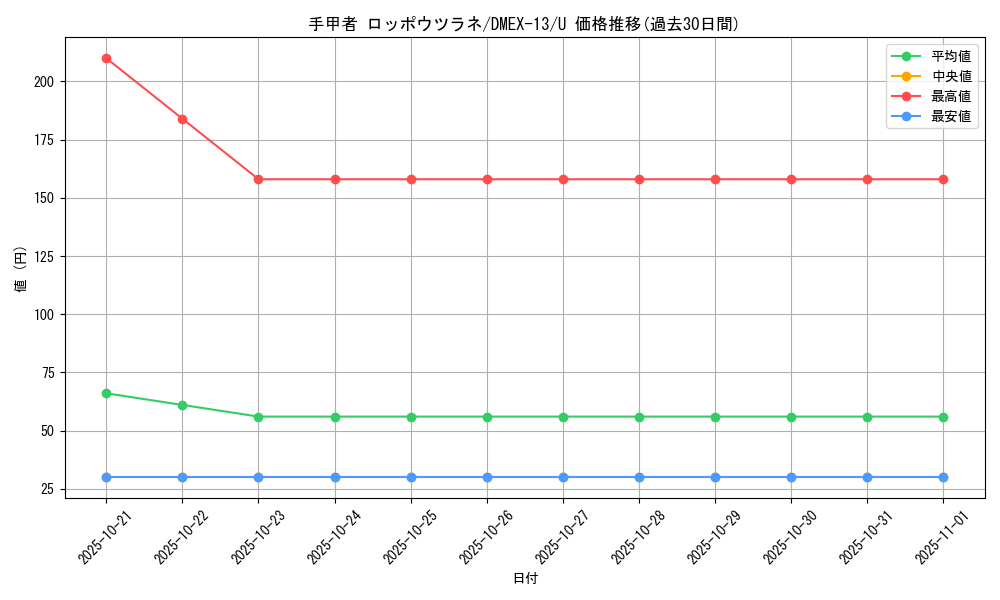 card_67243_series_65425_rarity_101855_graph