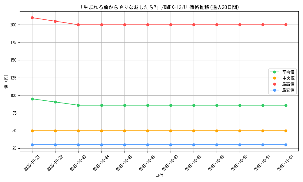 card_67244_series_65425_rarity_101855_graph