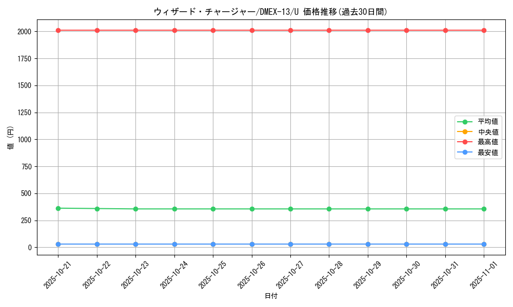 card_67246_series_65425_rarity_101855_graph