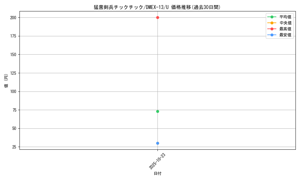 card_67248_series_65425_rarity_101855_graph