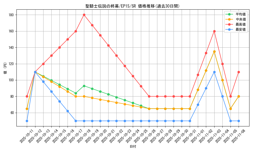 card_6724_series_14422_rarity_3_graph