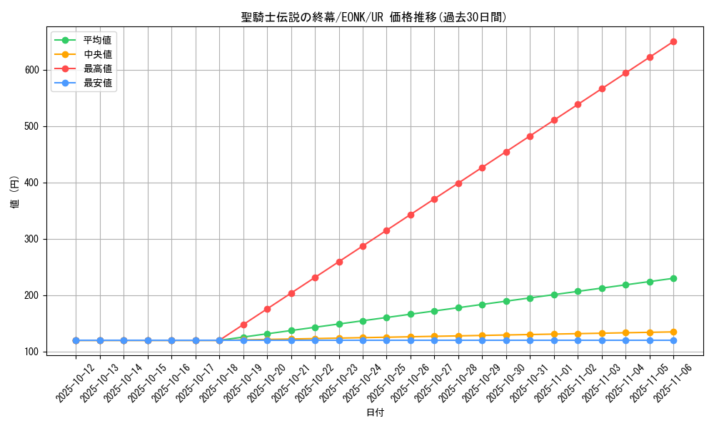 card_6724_series_15519_rarity_7_graph