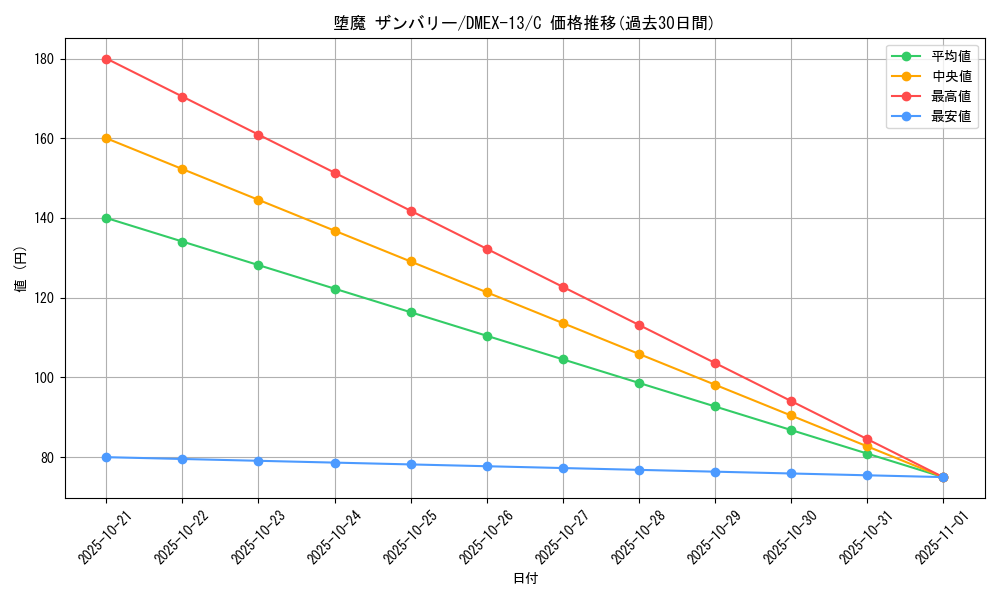 card_67254_series_65425_rarity_101888_graph