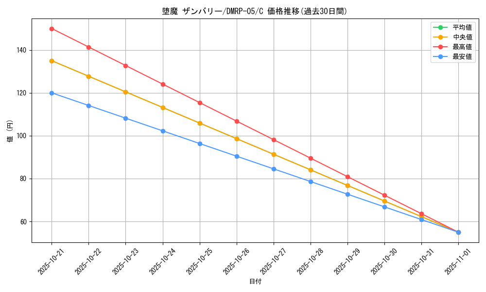 card_67254_series_65447_rarity_101888_graph