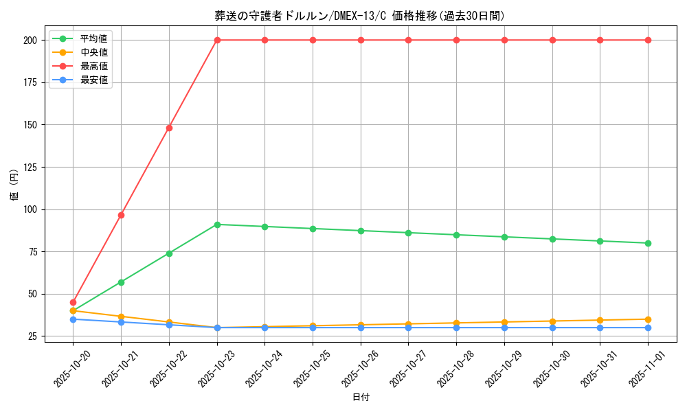 card_67255_series_65425_rarity_101888_graph