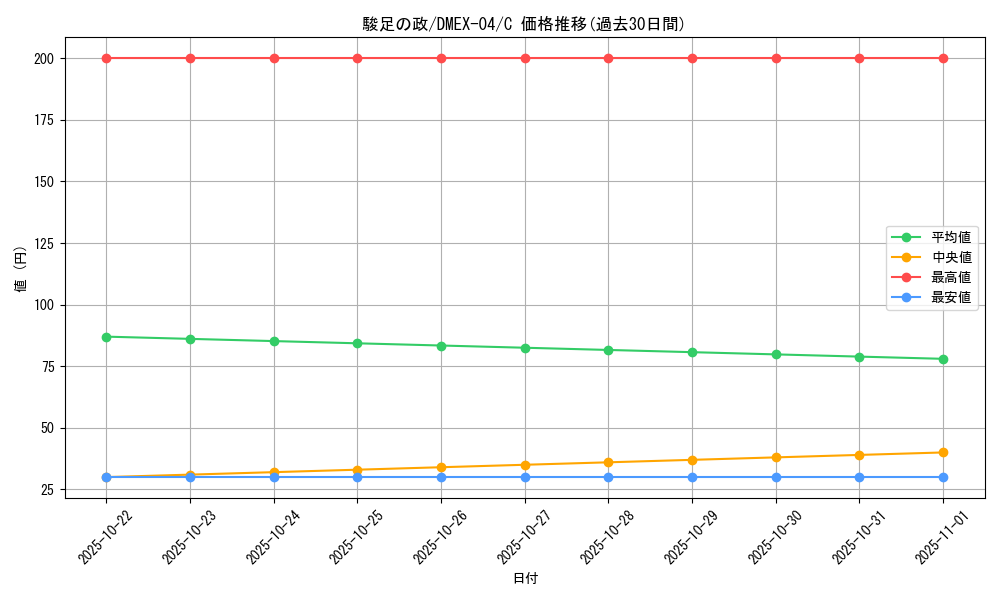 card_67258_series_65441_rarity_101888_graph