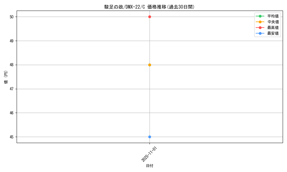 card_67258_series_65462_rarity_101888_graph