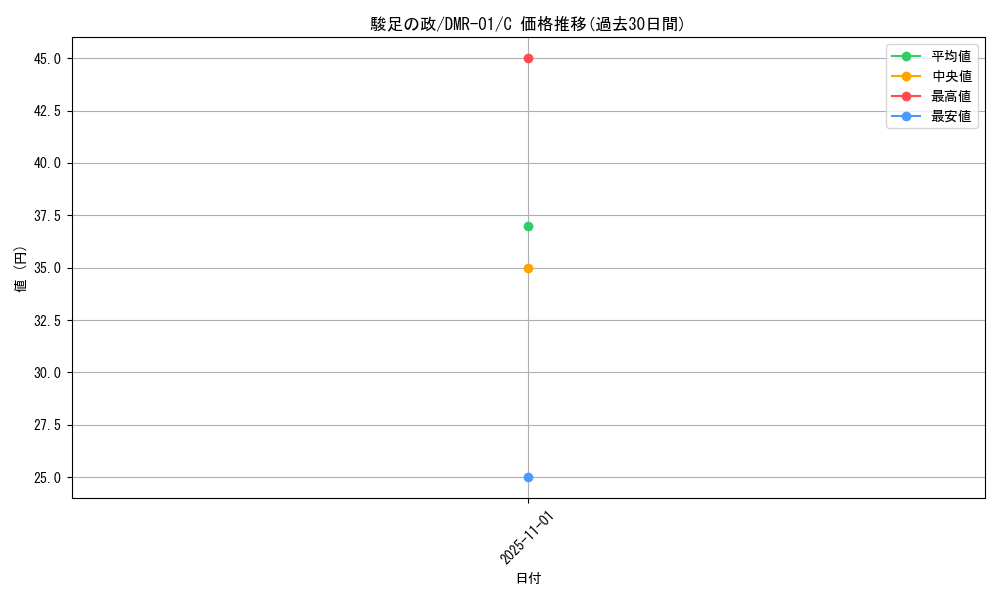 card_67258_series_65493_rarity_101888_graph