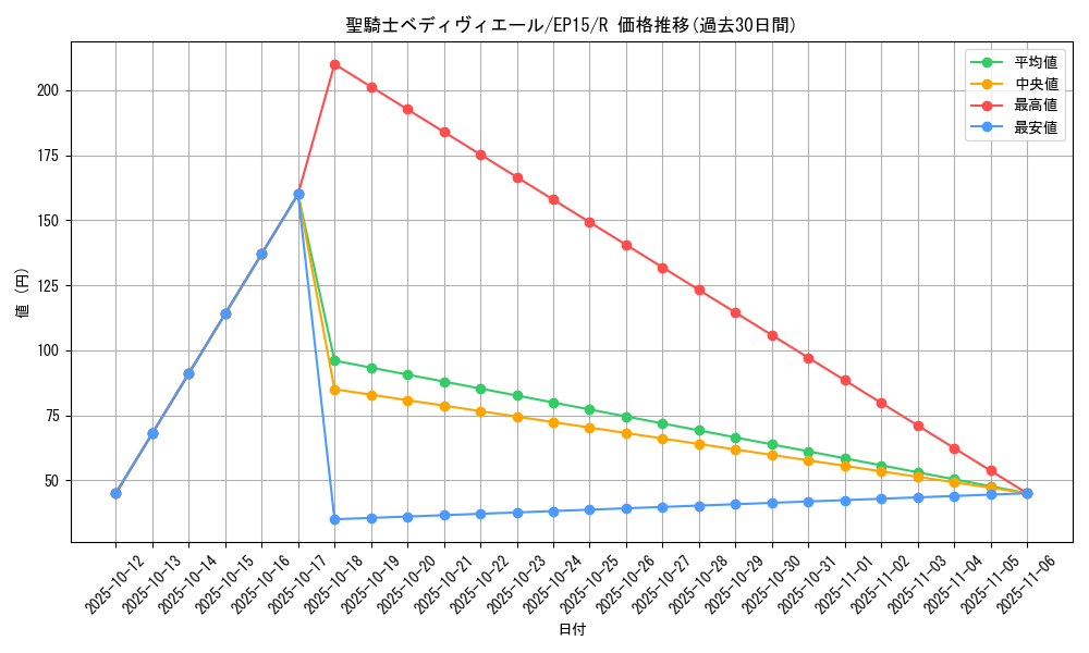 card_6725_series_14422_rarity_62_graph