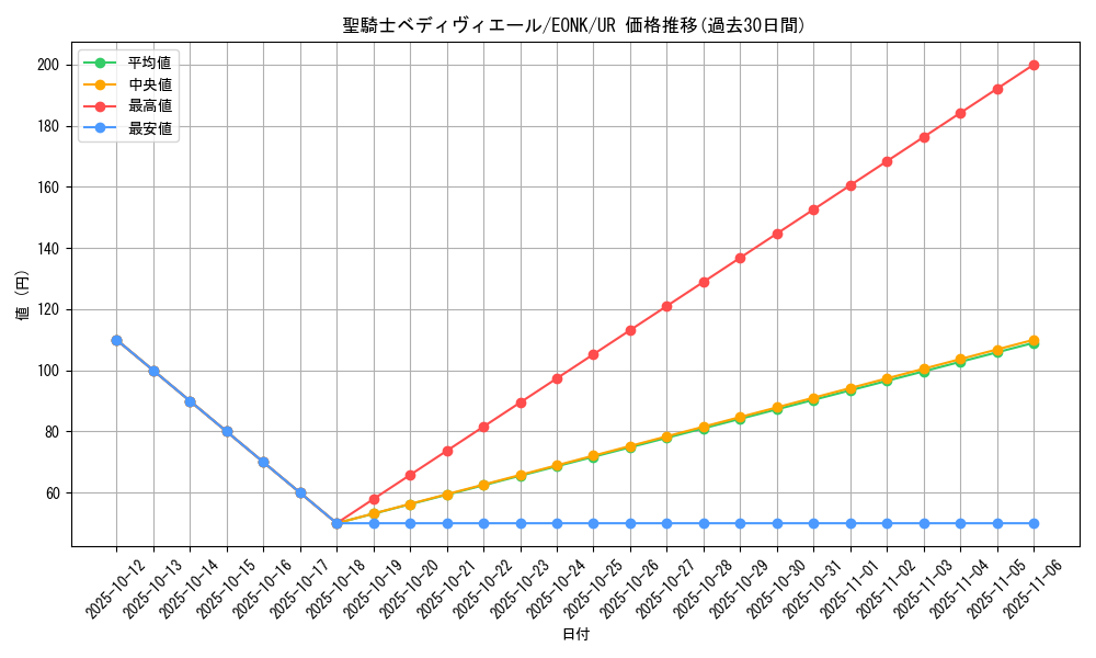 card_6725_series_15519_rarity_7_graph