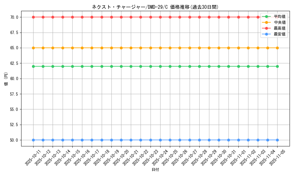 card_67276_series_65786_rarity_101888_graph