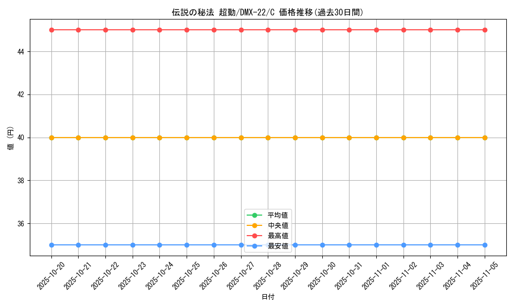 card_67277_series_65462_rarity_101888_graph