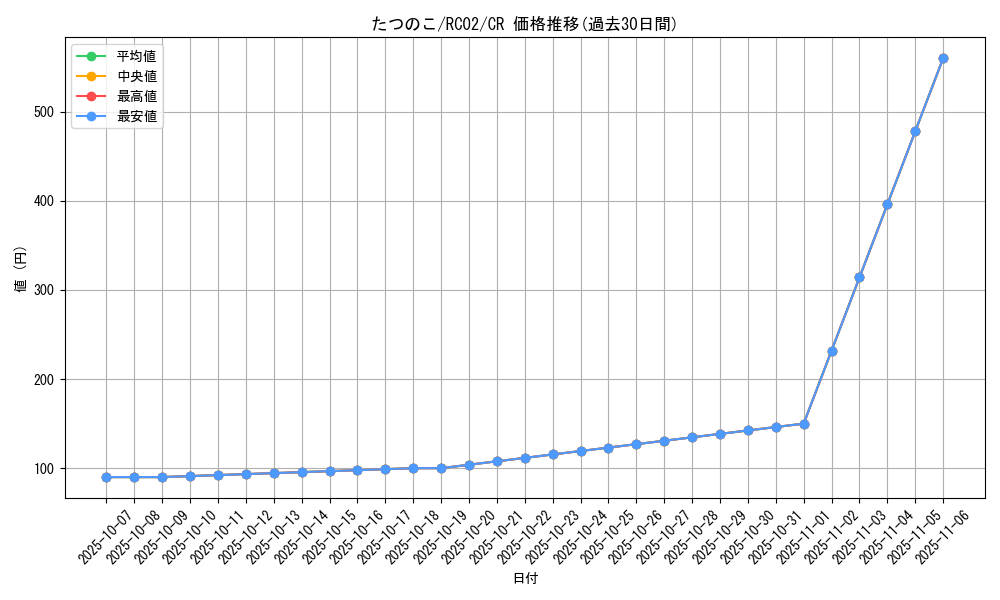 card_6727_series_10878_rarity_1299_graph