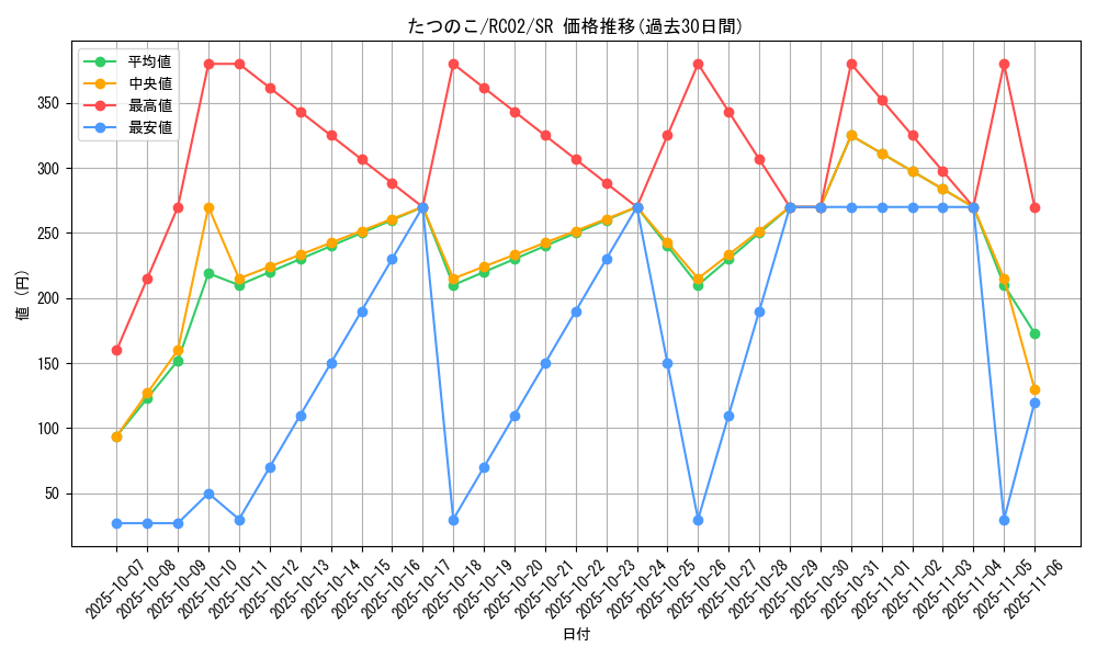 card_6727_series_10878_rarity_3_graph