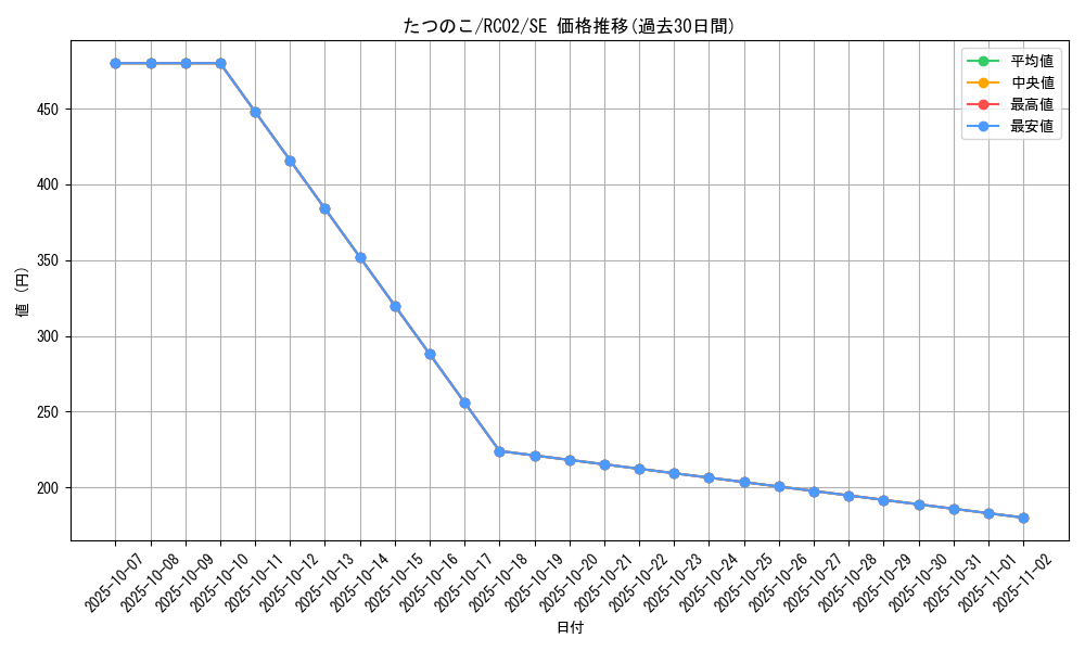 card_6727_series_10878_rarity_5_graph