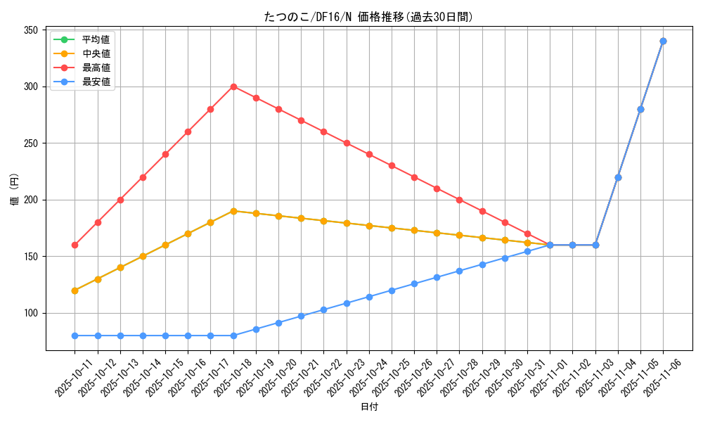 card_6727_series_13834_rarity_1_graph