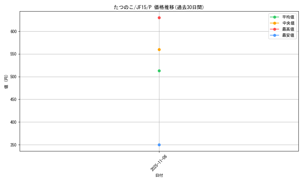 card_6727_series_15513_rarity_2_graph