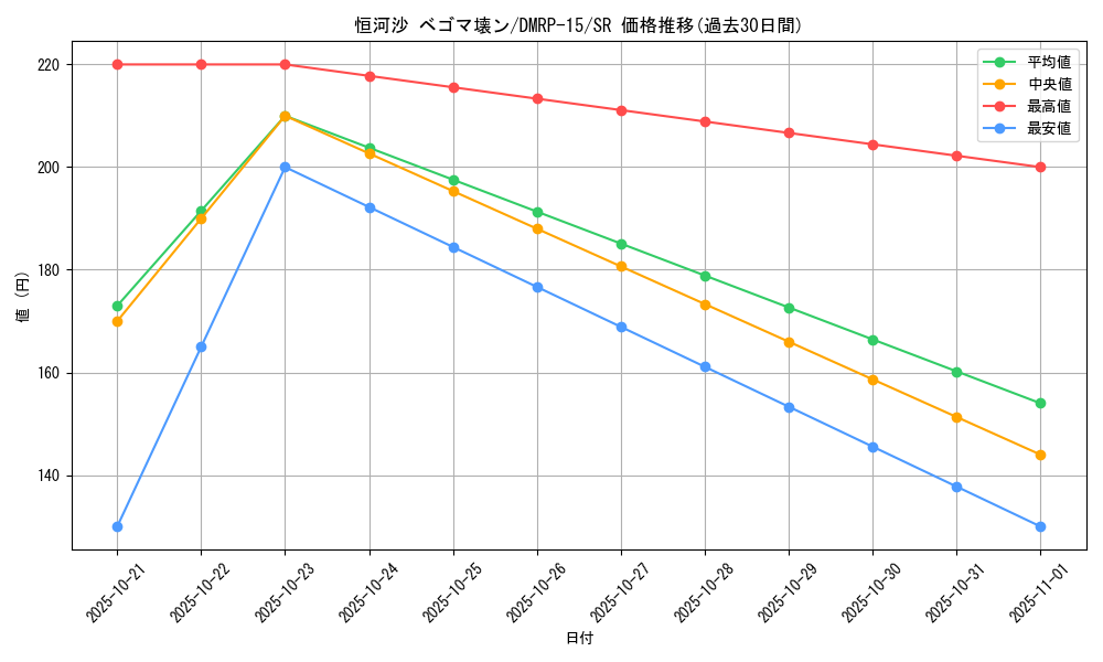 card_67282_series_65426_rarity_101779_graph