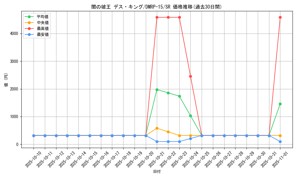 card_67285_series_65426_rarity_101779_graph