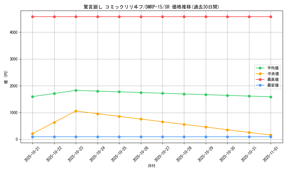 card_67288_series_65426_rarity_101779_graph