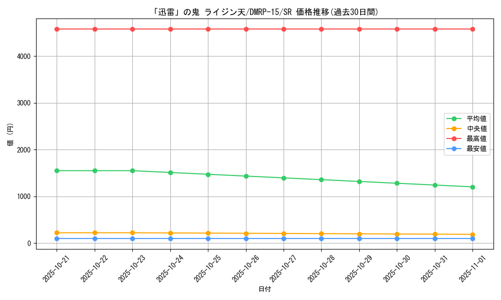 card_67289_series_65426_rarity_101779_graph