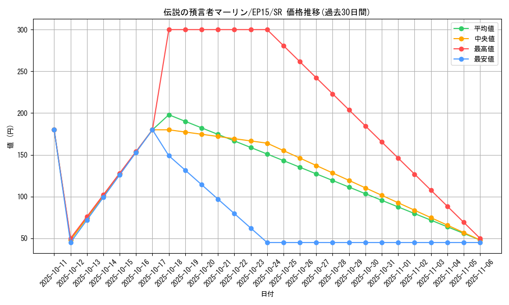 card_6728_series_14422_rarity_3_graph