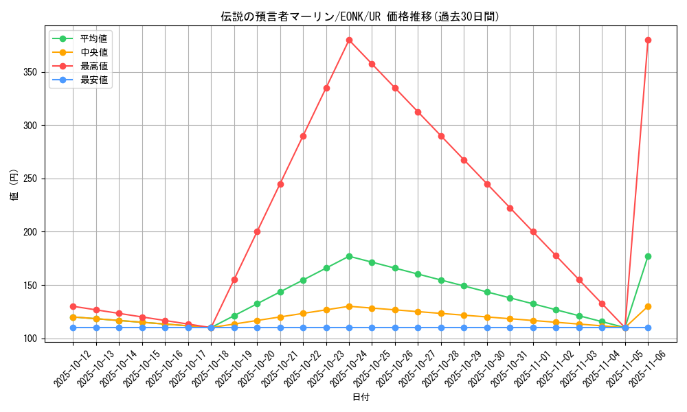 card_6728_series_15519_rarity_7_graph