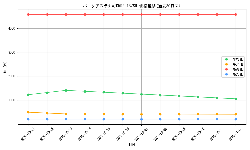 card_67290_series_65426_rarity_101779_graph