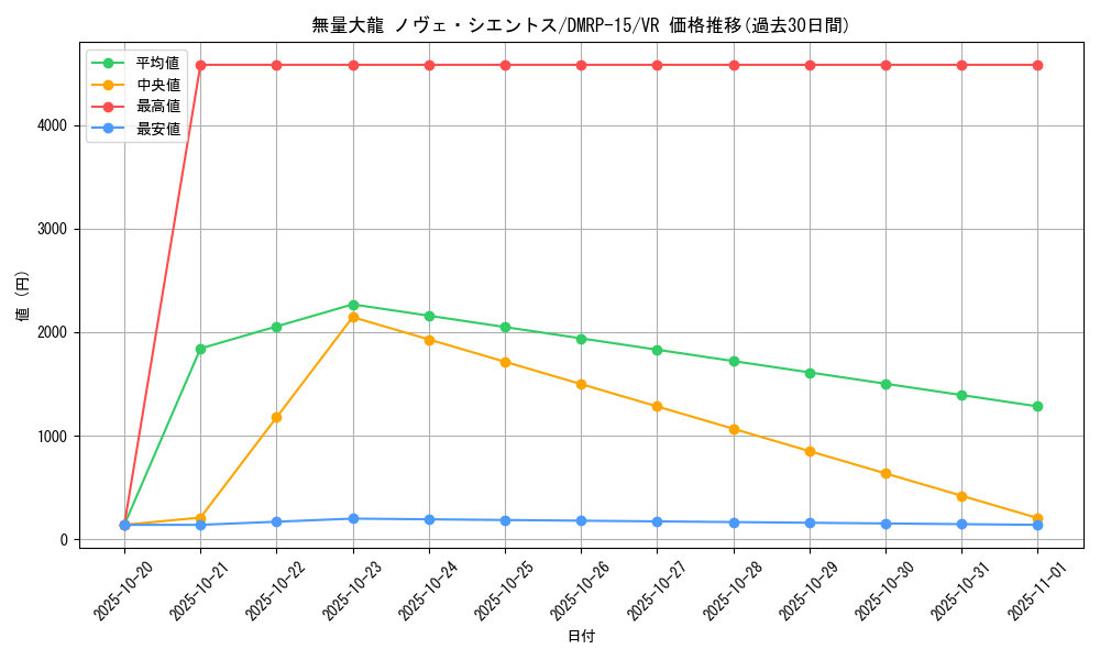 card_67292_series_65426_rarity_101809_graph