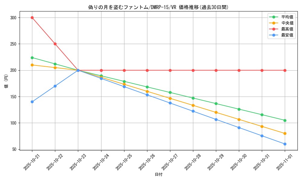 card_67293_series_65426_rarity_101809_graph