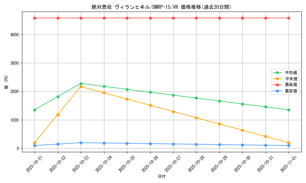 card_67294_series_65426_rarity_101809_graph