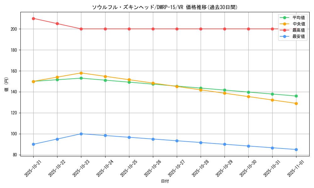 card_67295_series_65426_rarity_101809_graph