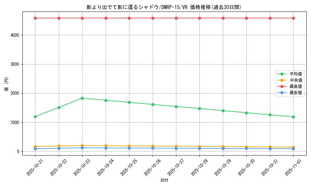 card_67296_series_65426_rarity_101809_graph