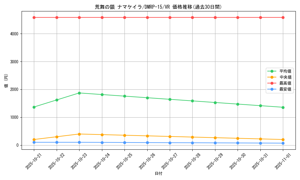 card_67297_series_65426_rarity_101809_graph