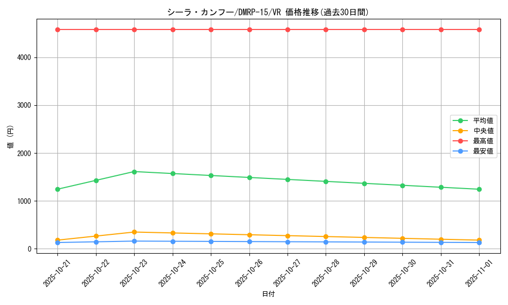 card_67299_series_65426_rarity_101809_graph