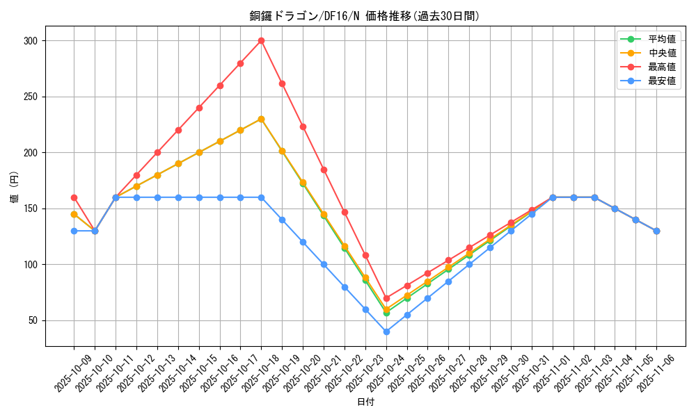 card_6729_series_13834_rarity_1_graph