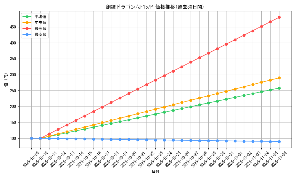 card_6729_series_15513_rarity_2_graph