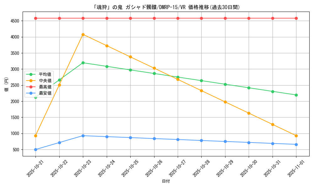 card_67300_series_65426_rarity_101809_graph