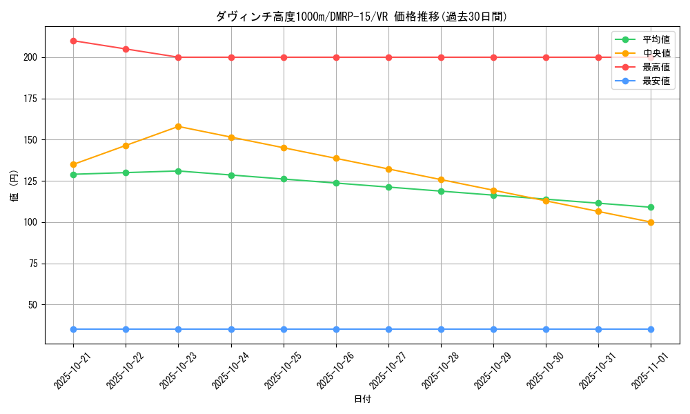 card_67301_series_65426_rarity_101809_graph