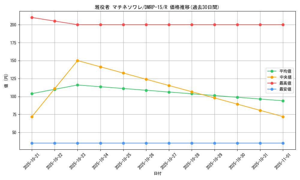 card_67304_series_65426_rarity_101829_graph