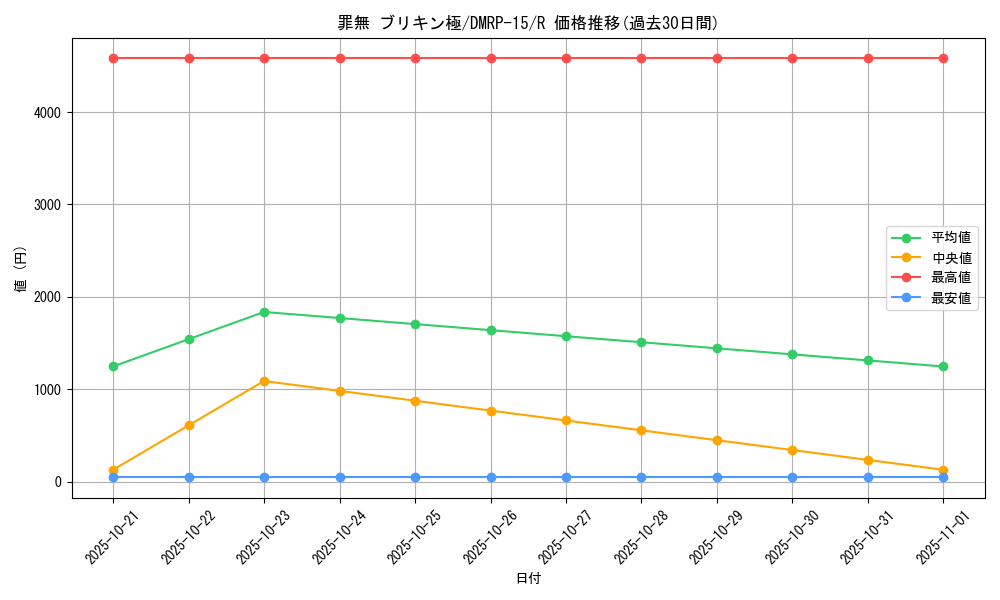 card_67306_series_65426_rarity_101829_graph