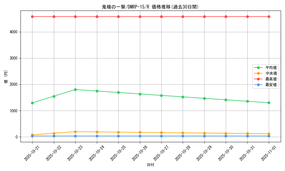 card_67309_series_65426_rarity_101829_graph