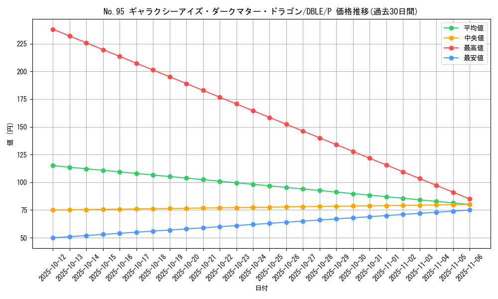 card_6730_series_12609_rarity_2_graph