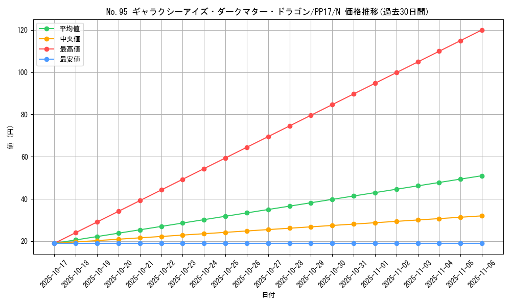 card_6730_series_15507_rarity_1_graph