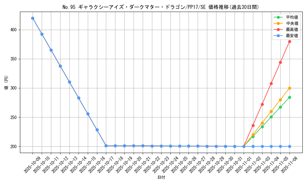 card_6730_series_15507_rarity_5_graph