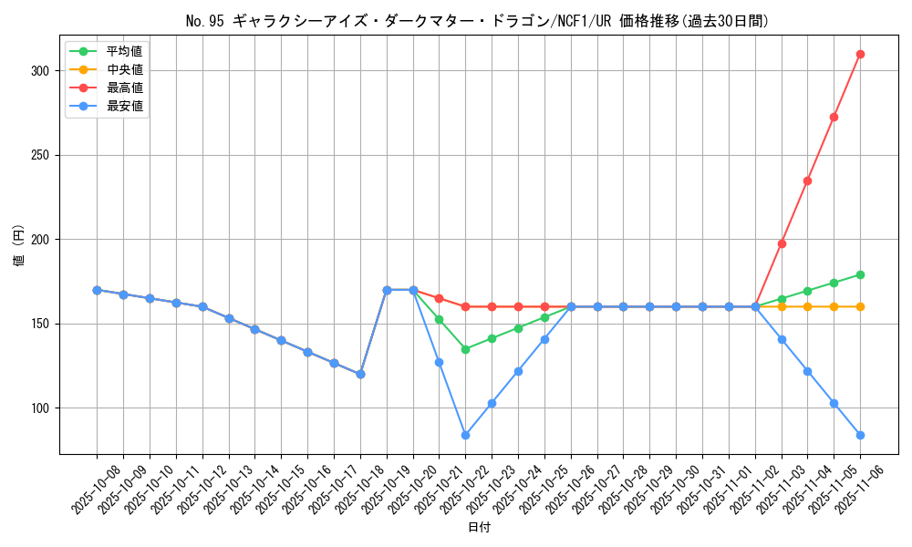 card_6730_series_7049_rarity_7_graph