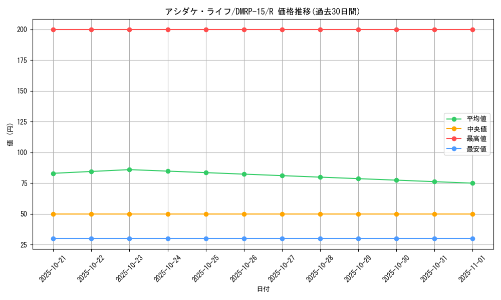 card_67310_series_65426_rarity_101829_graph