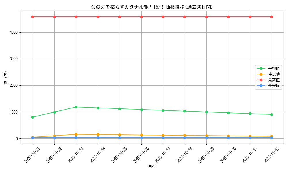 card_67311_series_65426_rarity_101829_graph