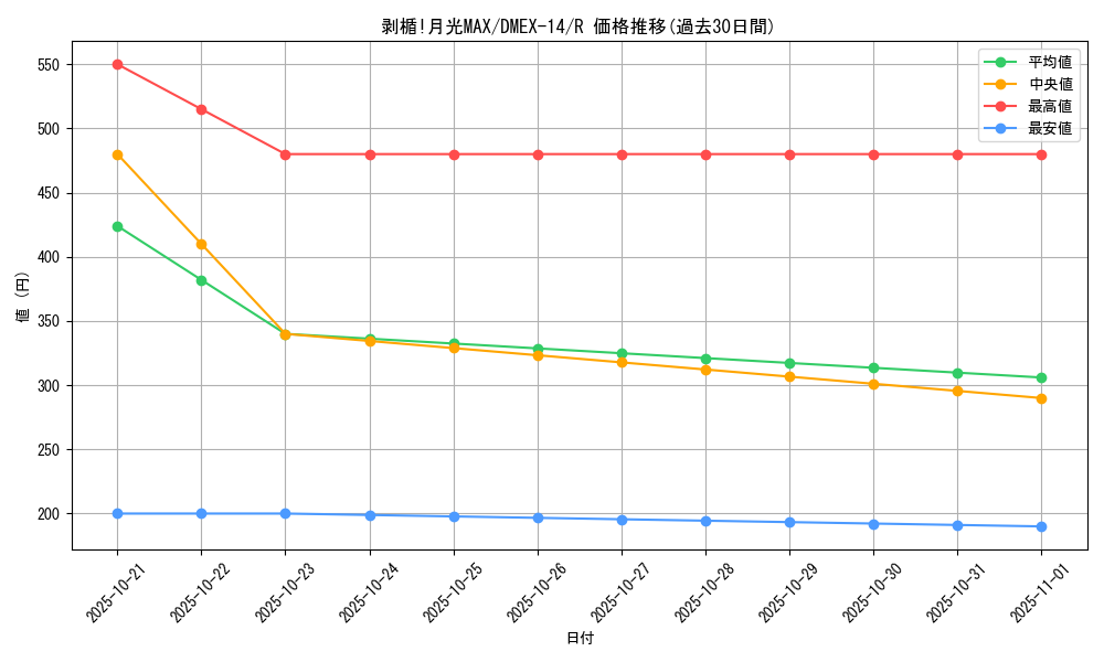 card_67312_series_65423_rarity_101829_graph
